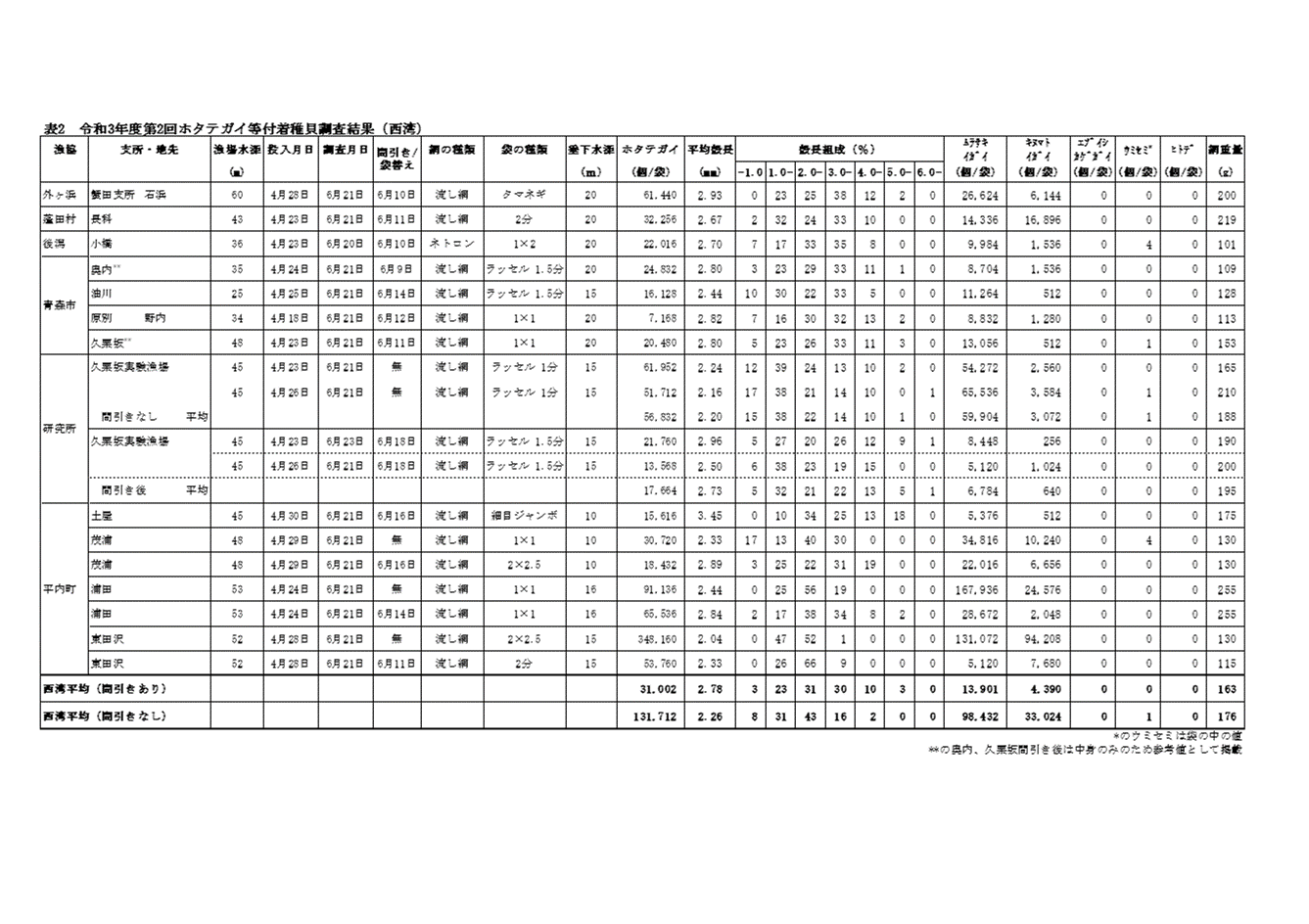 採苗速報第9号3