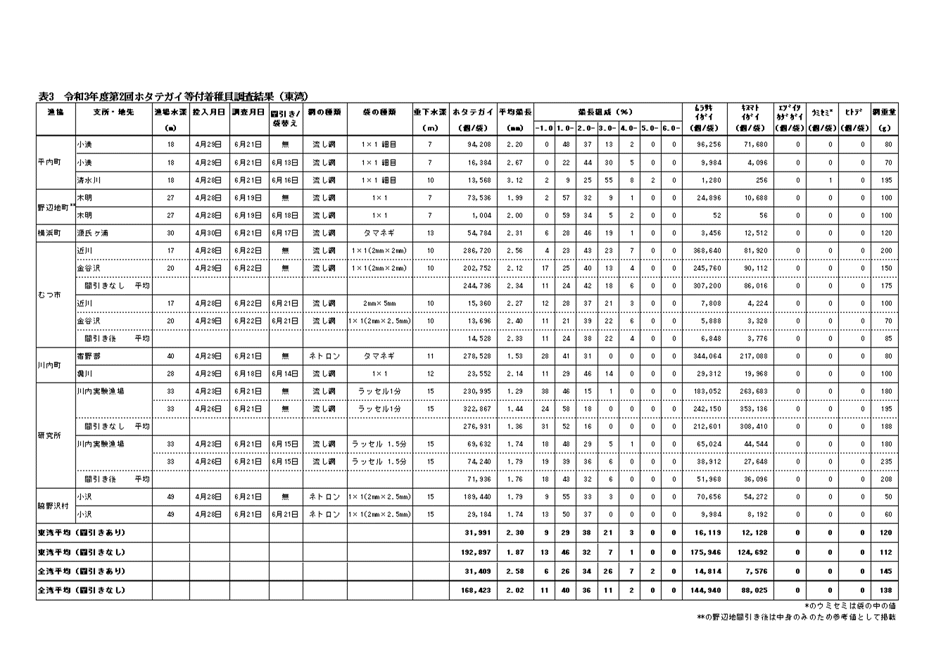 採苗速報第9号4