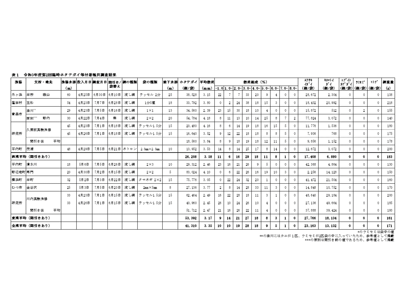 採苗速報第10号2