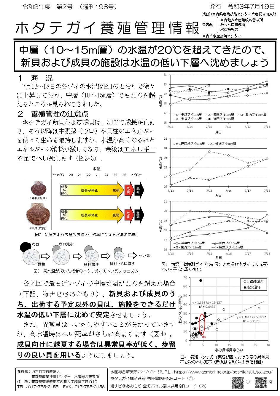 管理情報2号