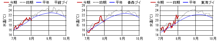 chart1352.png chart1352.png