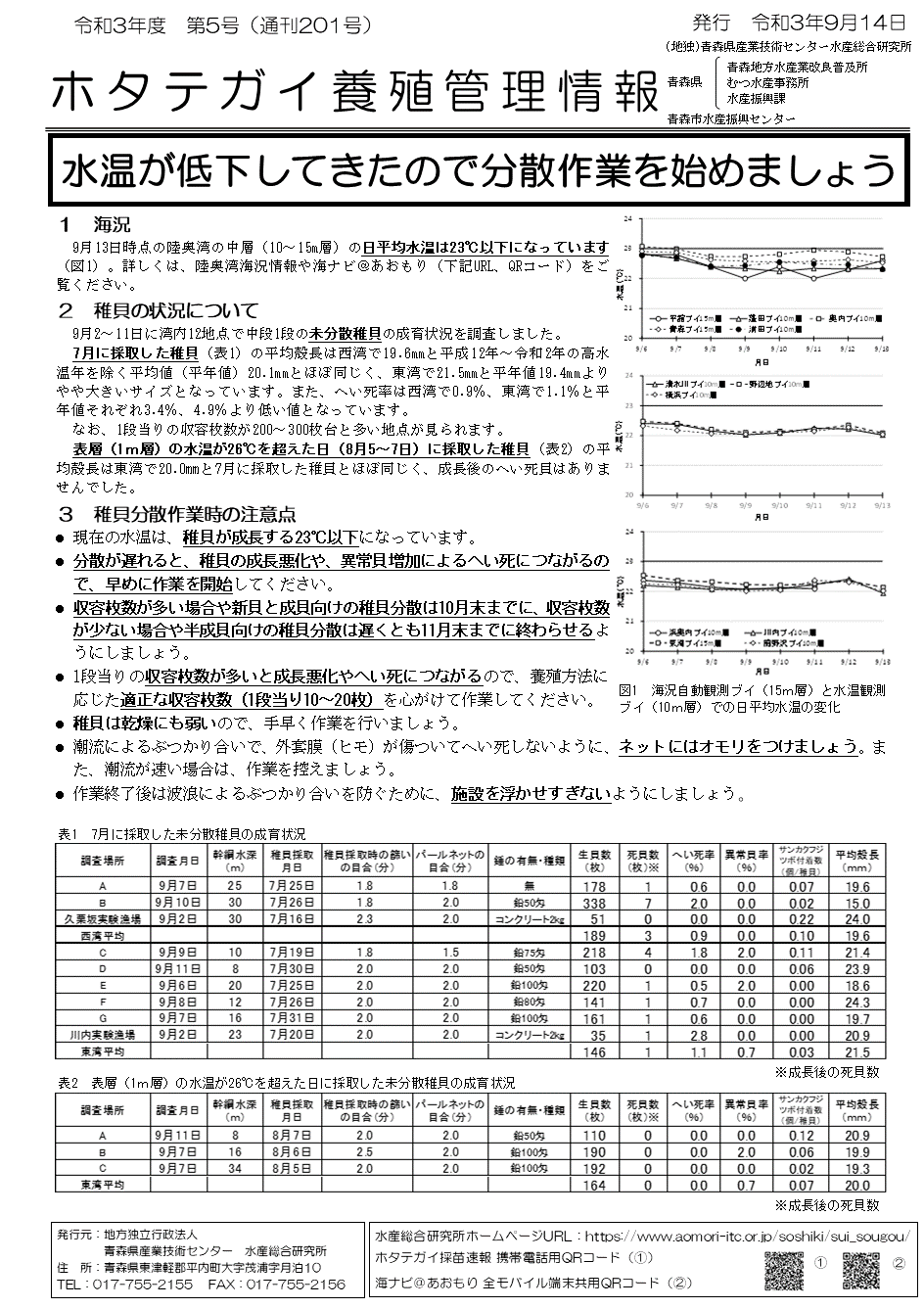 管理情報第5号