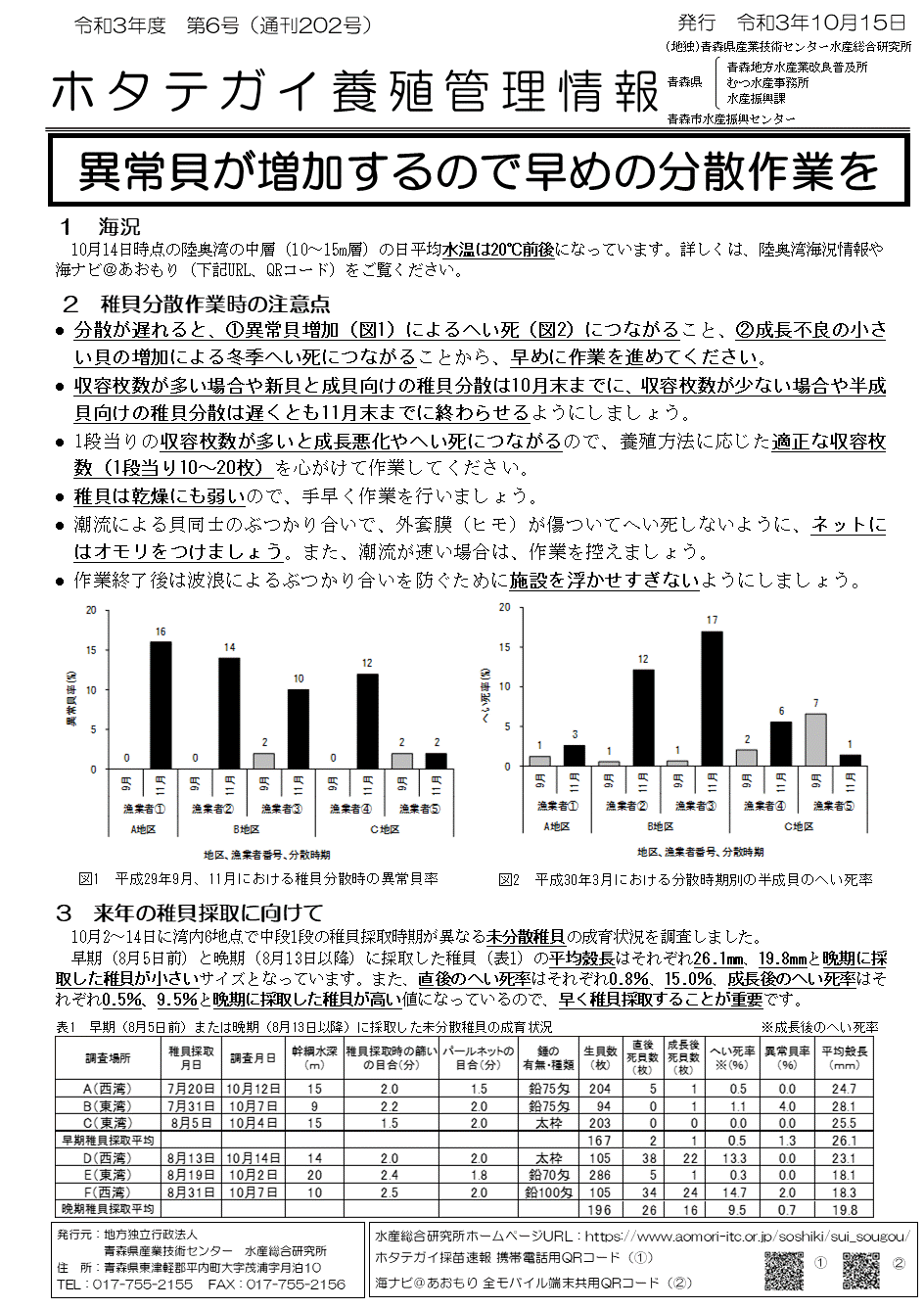 管理情報第6号