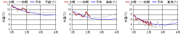 chart1379.png chart1379.png