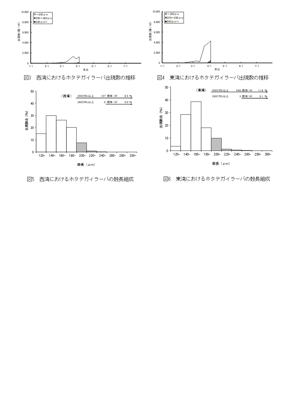 採苗速報1-2