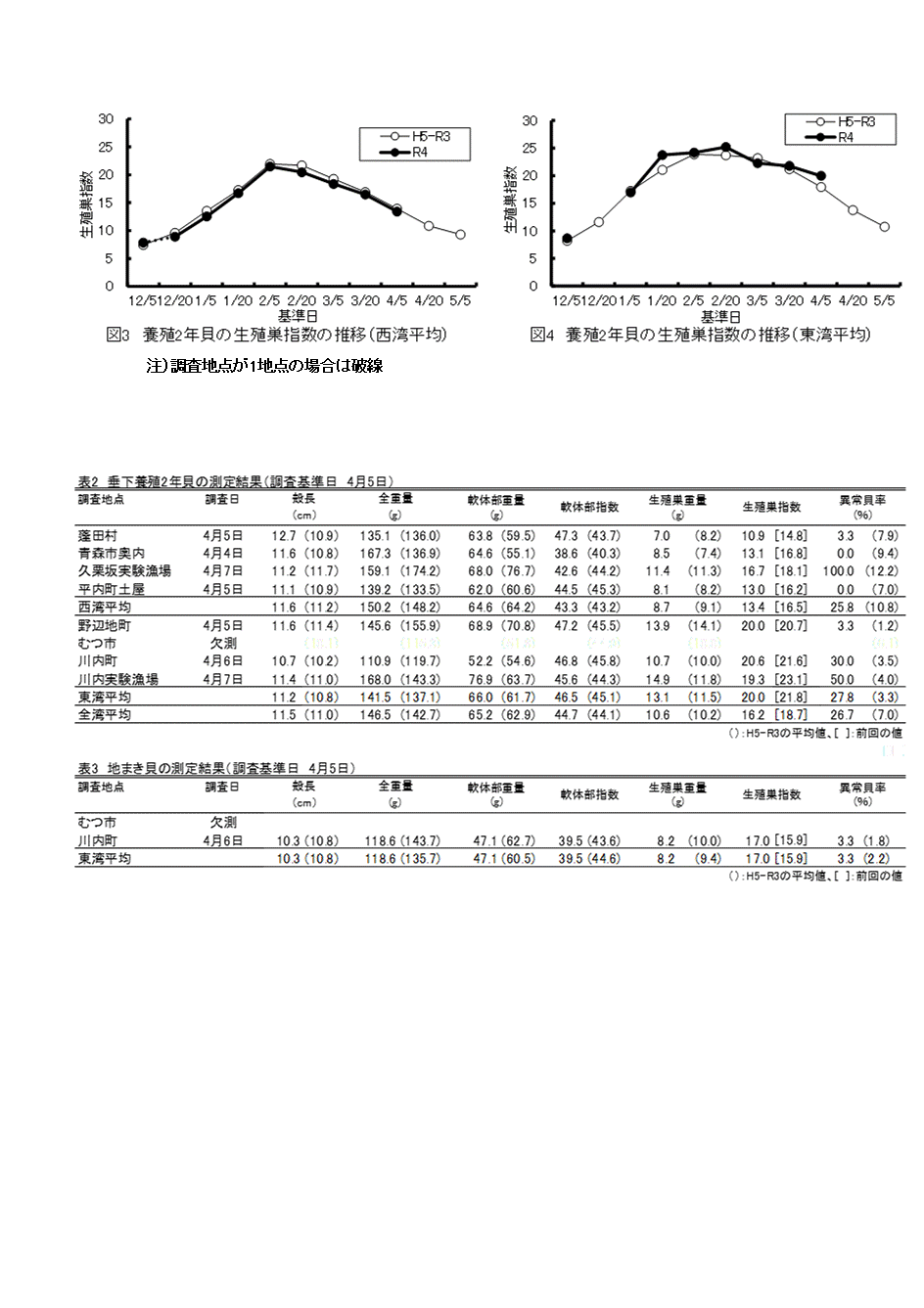 採苗速報第２号2