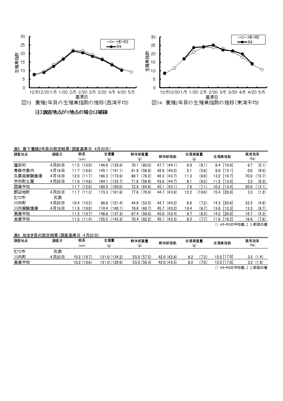 採苗速報第4号4