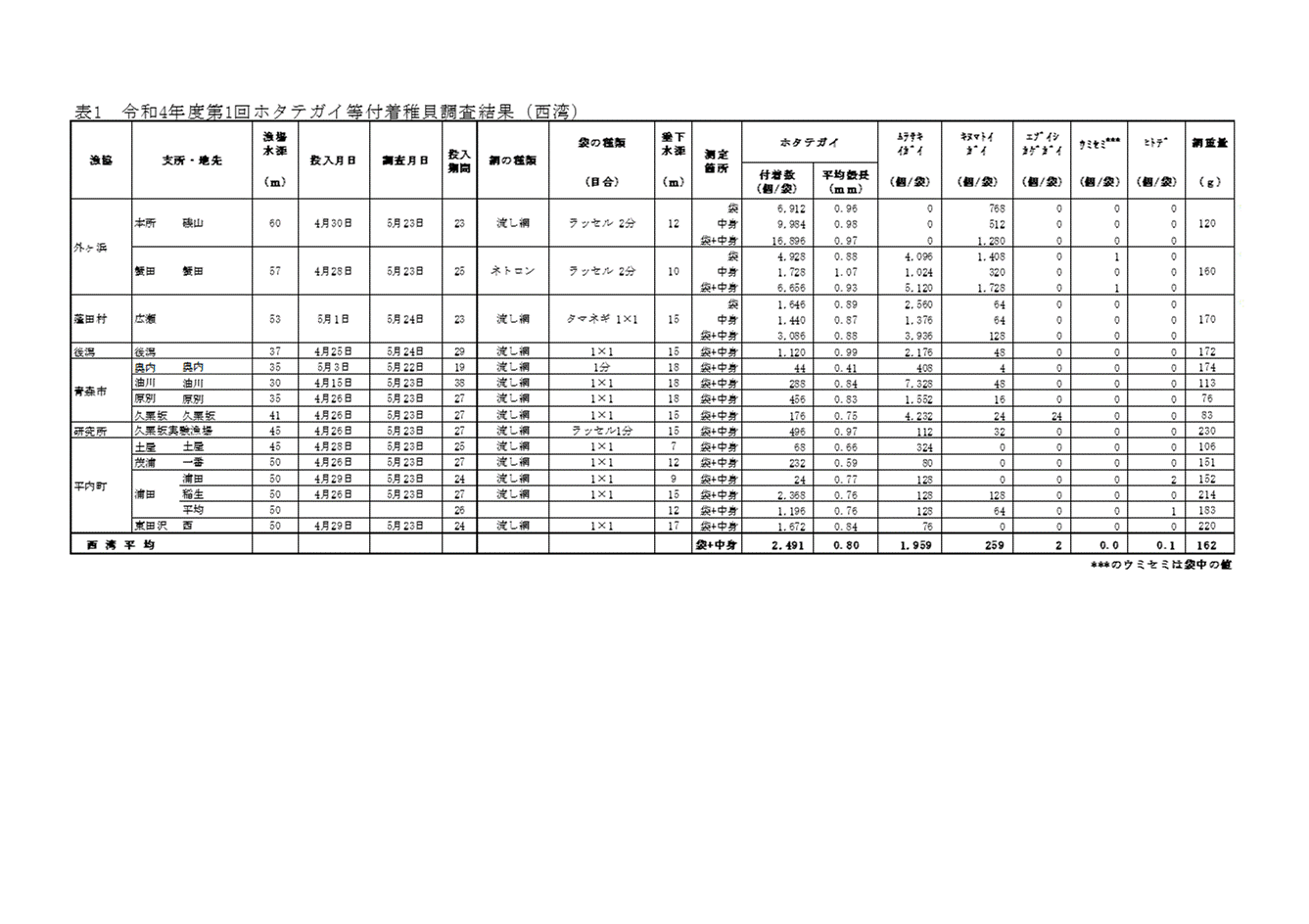 採苗速報第6号2