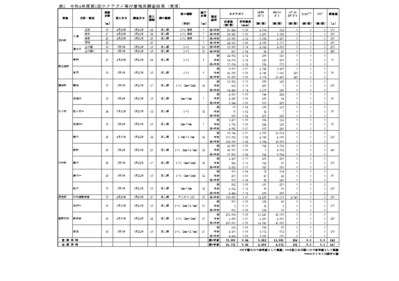 採苗速報第6号3