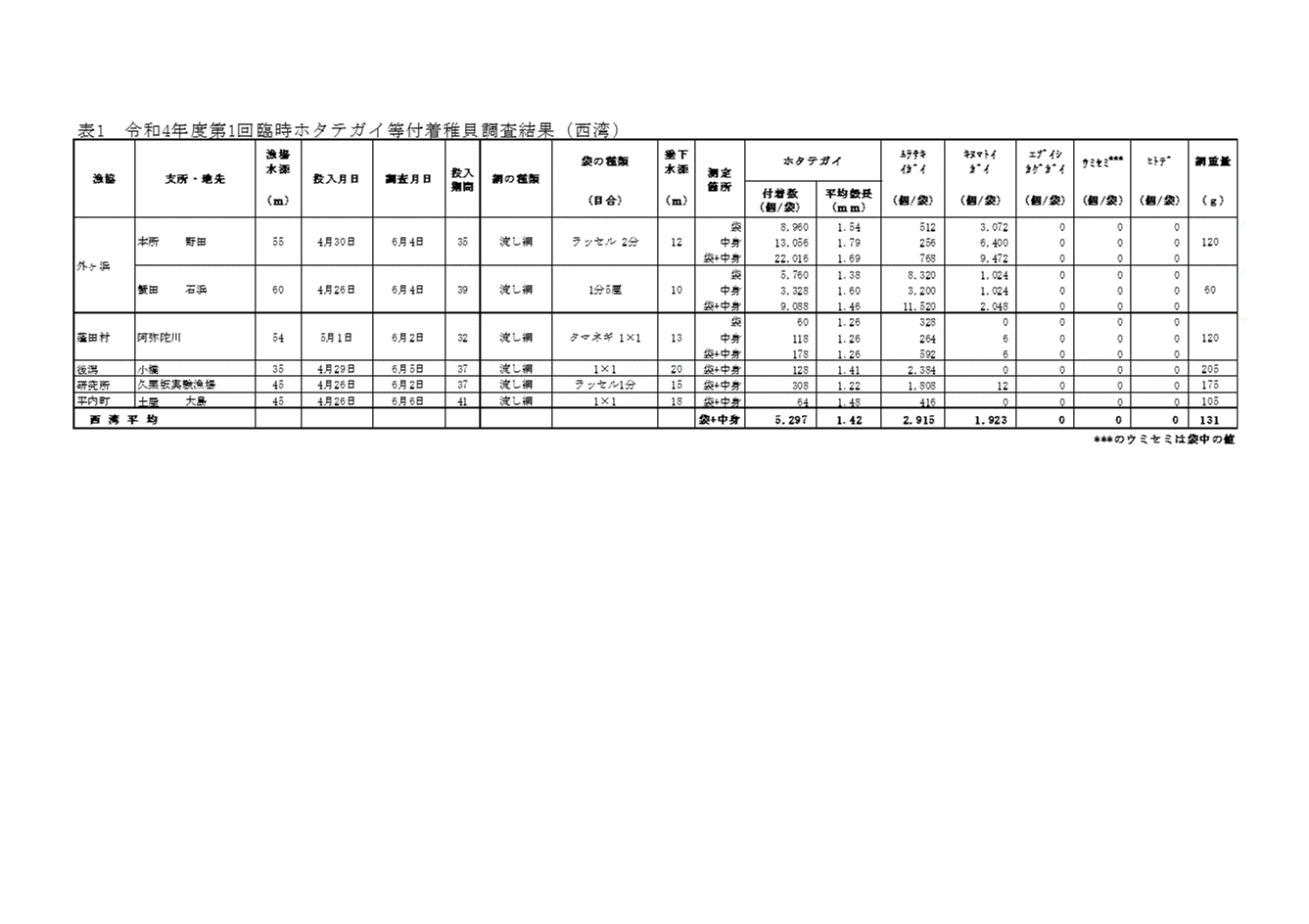 採苗速報第9号3