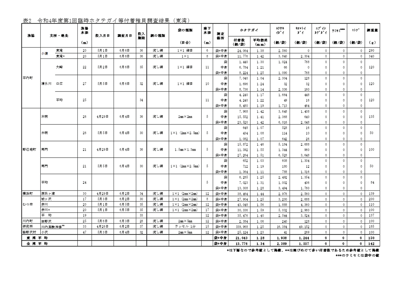 採苗速報第9号4