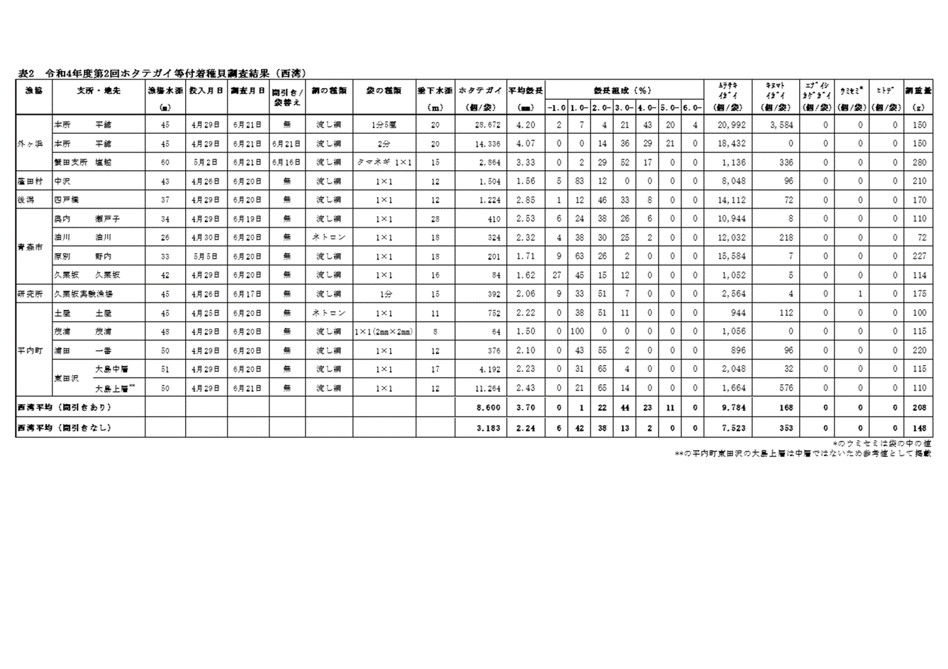 採苗速報第10号3