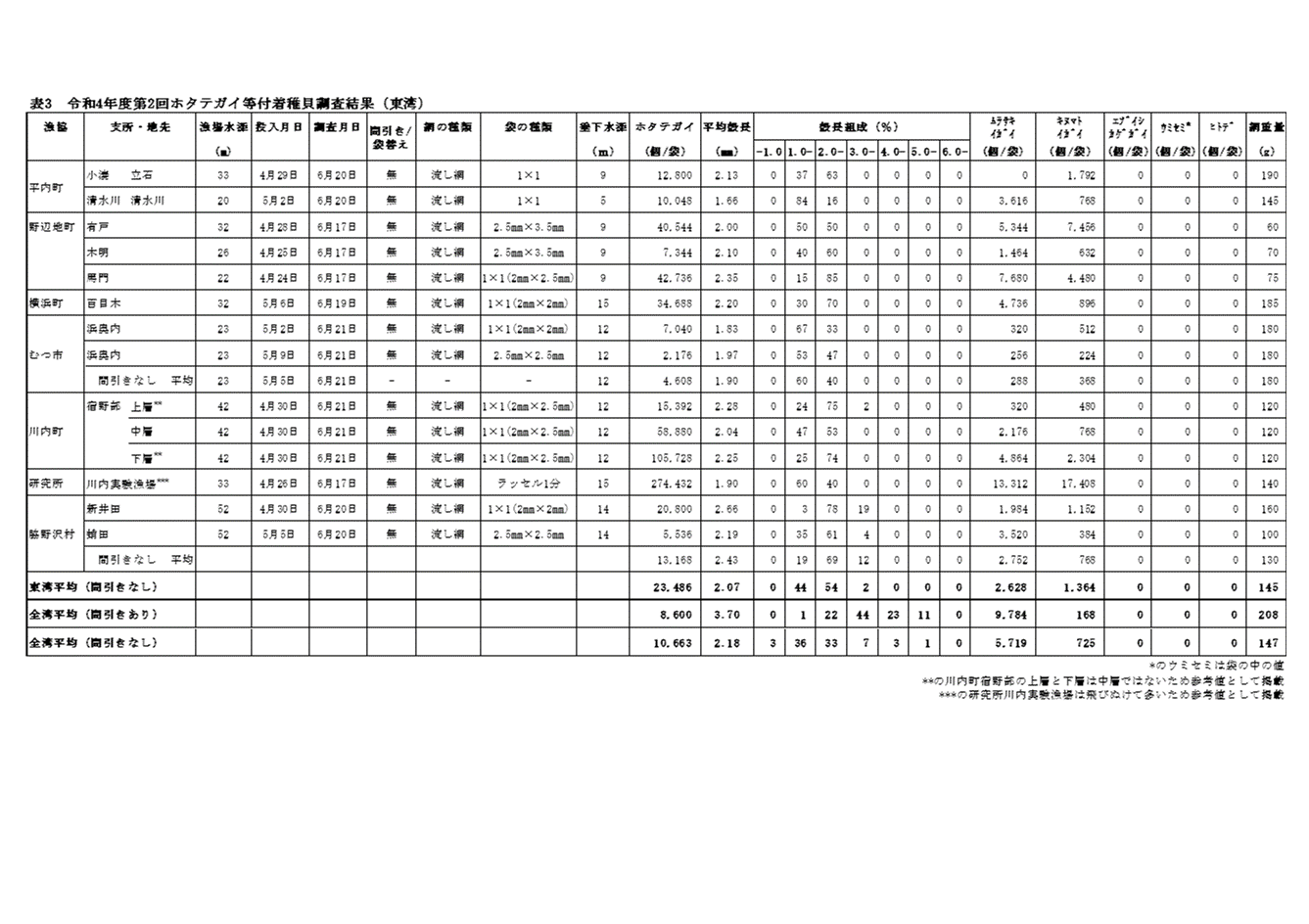 採苗速報第10号4