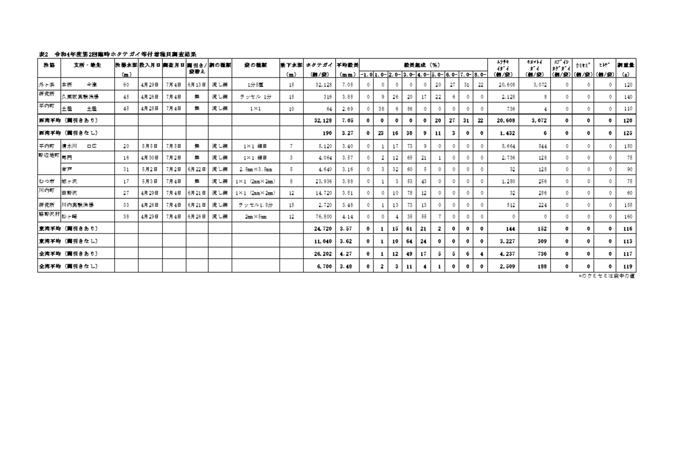 採苗速報第11号3