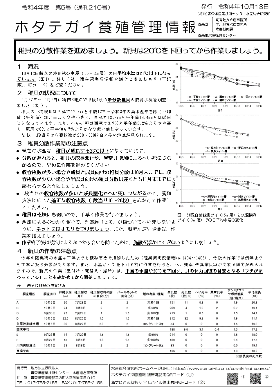 ホタテガイ養殖管理情報第5号