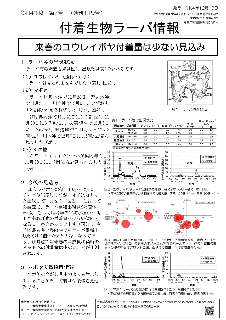 付着生物ラーバ情報第7号