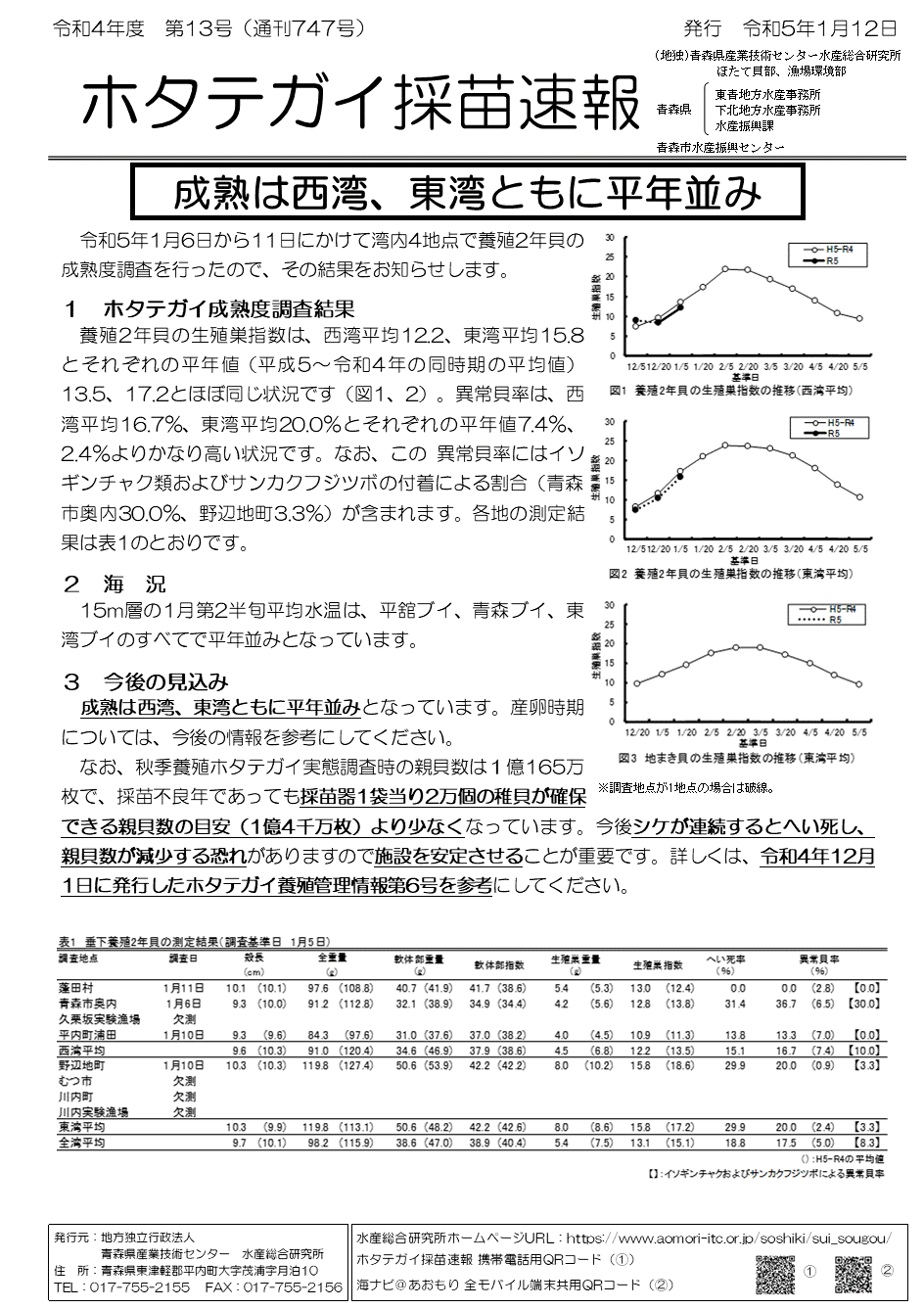 採苗速報第13号