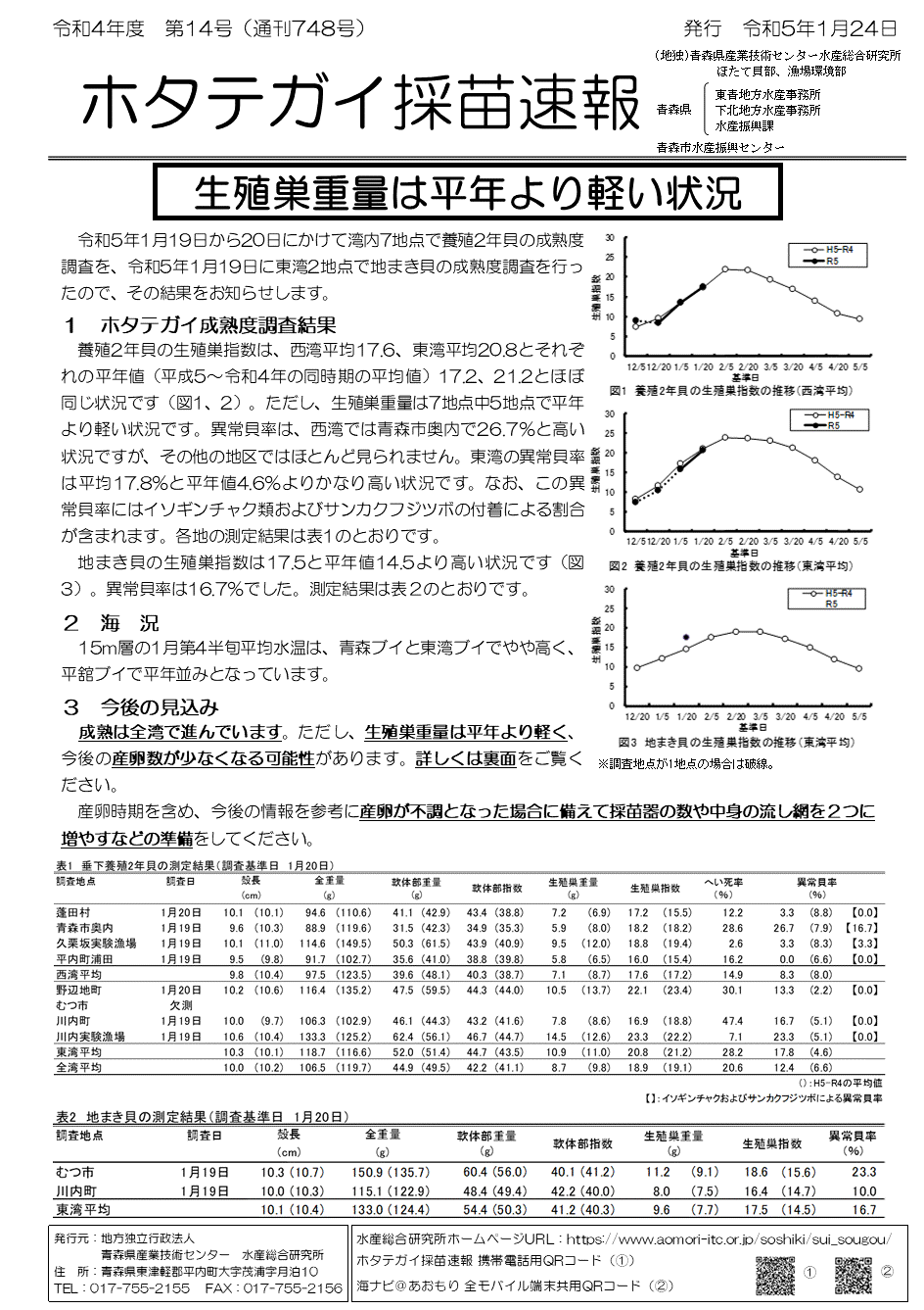 採苗速報第14号