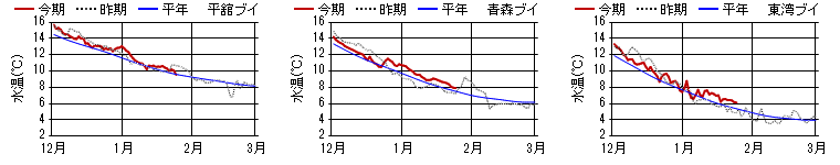 chart1429.png chart1429.png