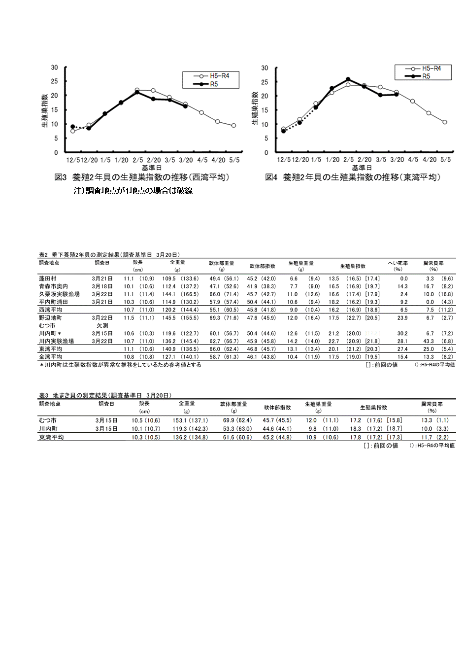 採苗速報第18号2