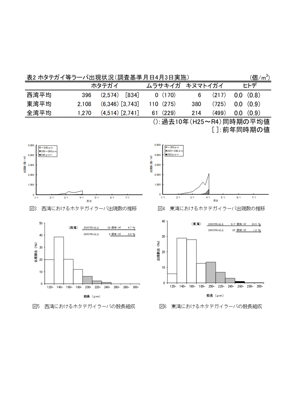 採苗速報第2号2