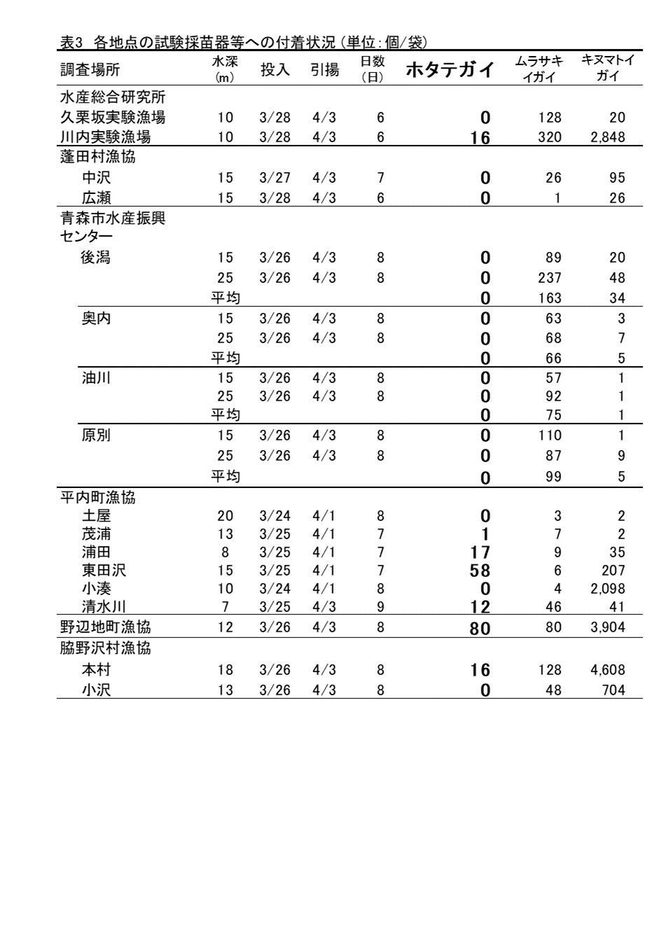 採苗速報第2号3