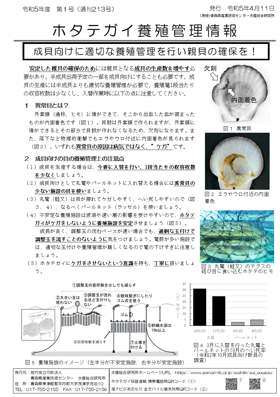 養殖管理情報第1号