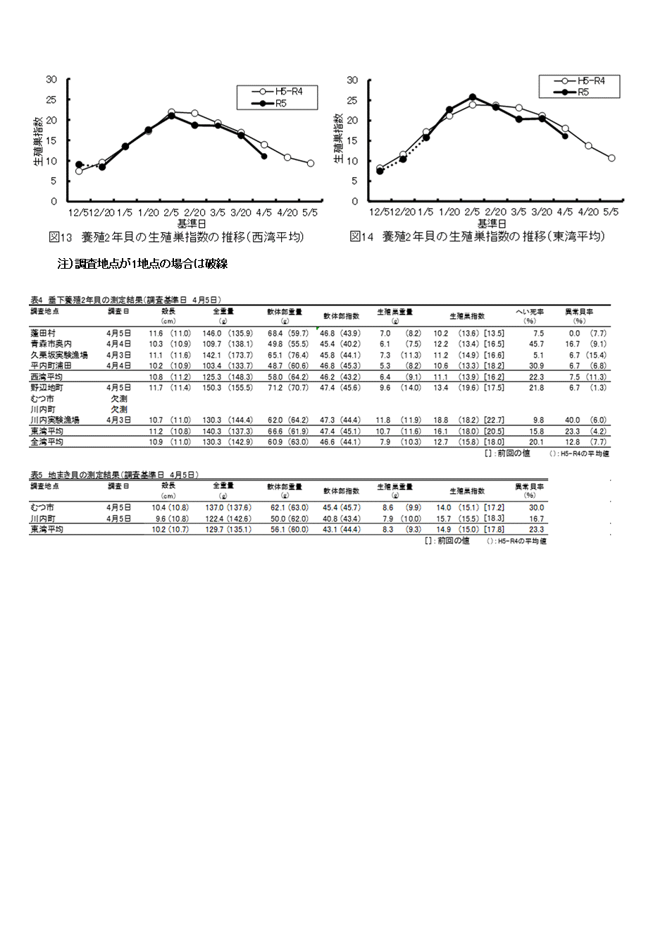 採苗速報第３号5