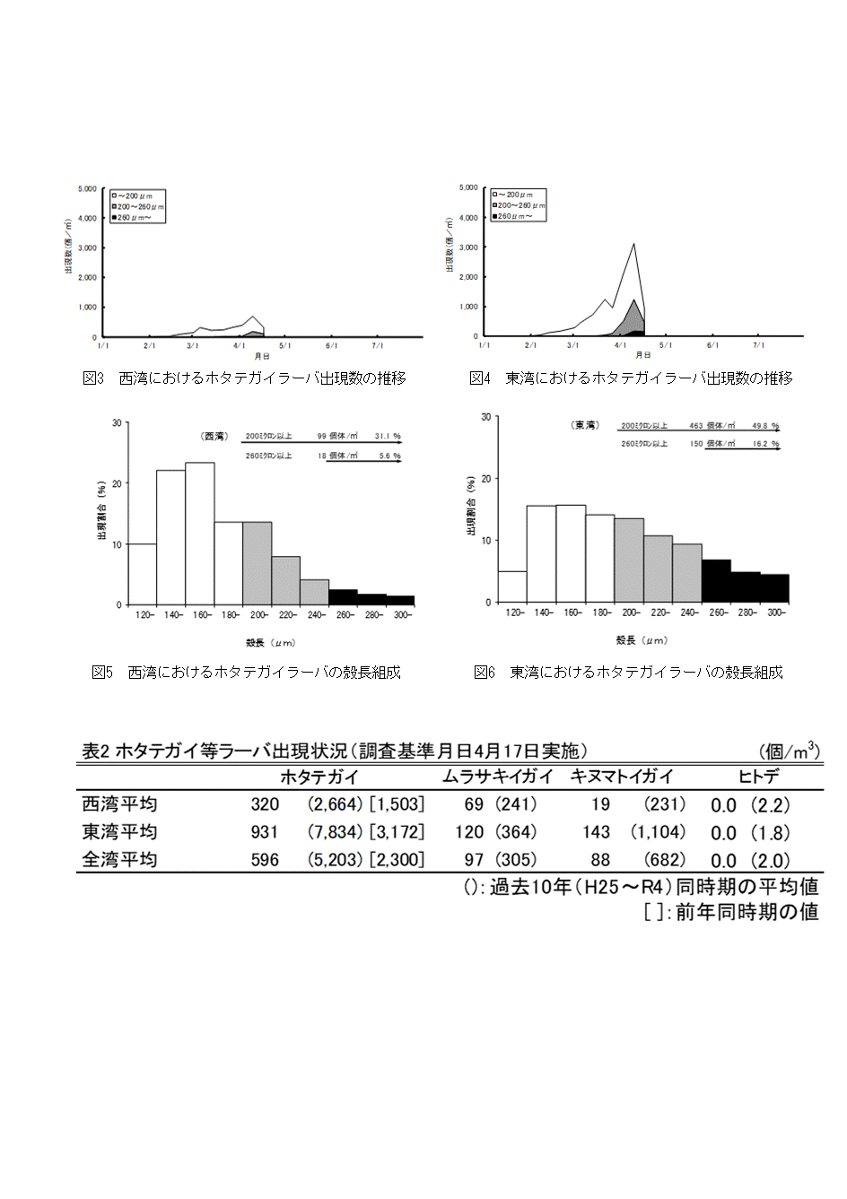 採苗速報第4号2