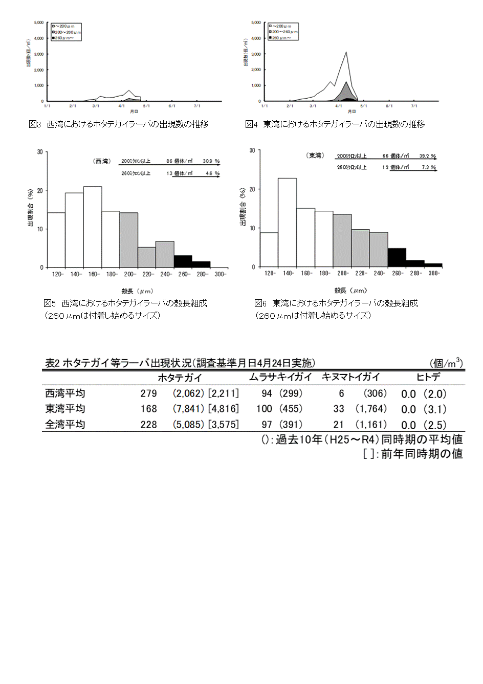 採苗速報第5号2