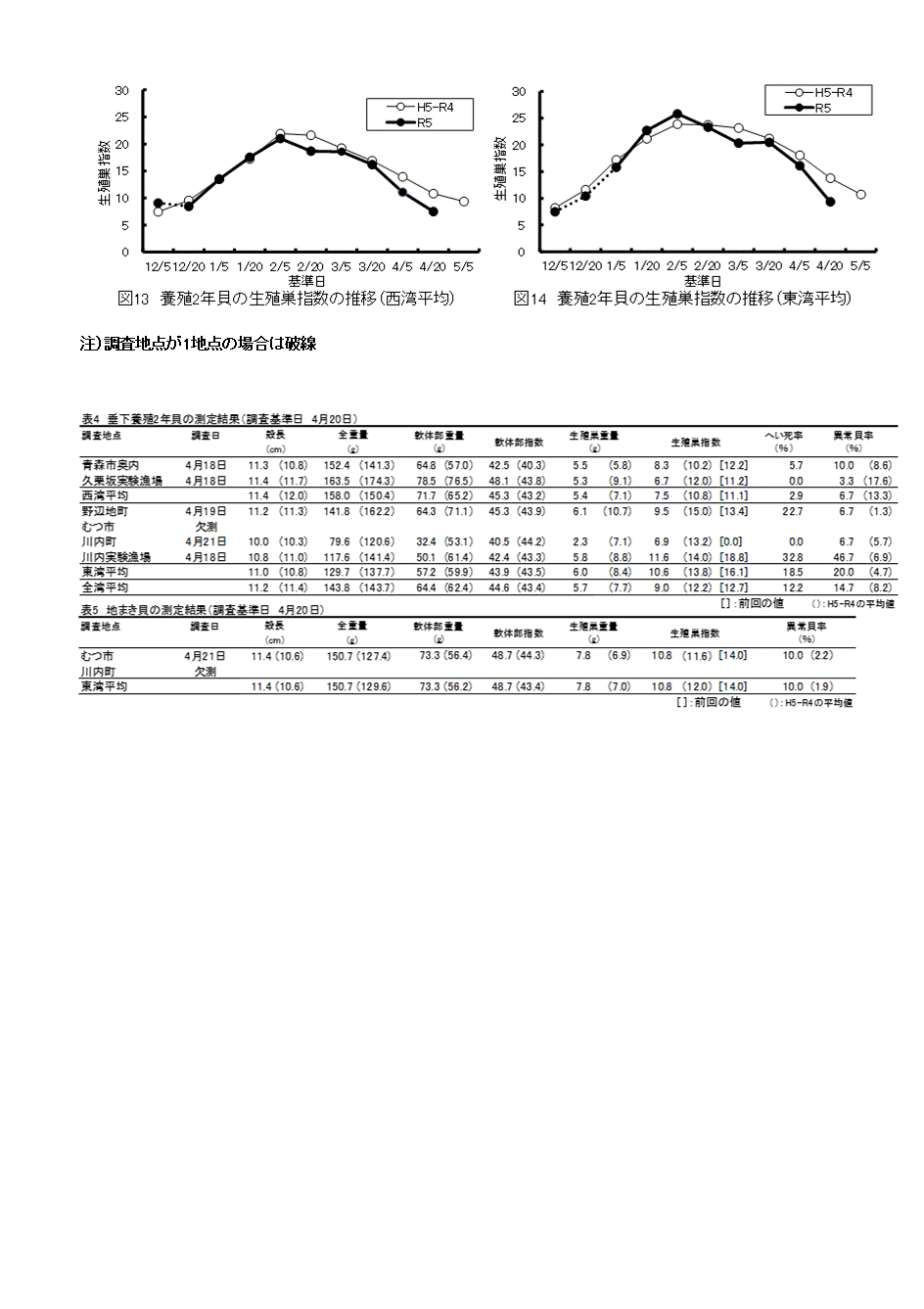 採苗速報第5号5