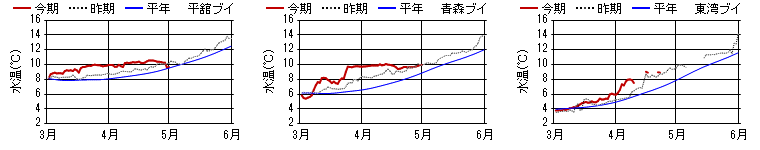 chart1443.png chart1443.png