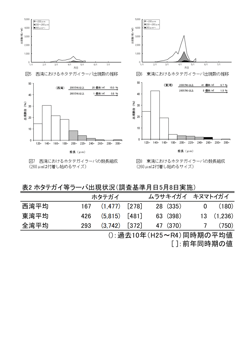 採苗速報第7号3