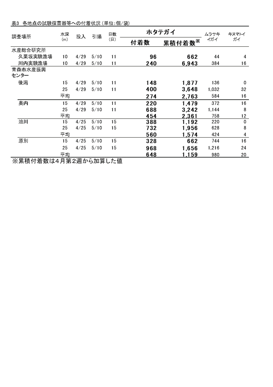 採苗速報第7号4