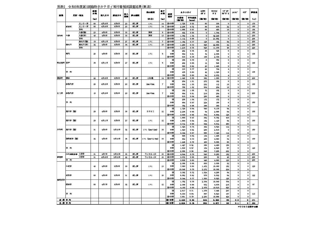 採苗速報第7号6-2