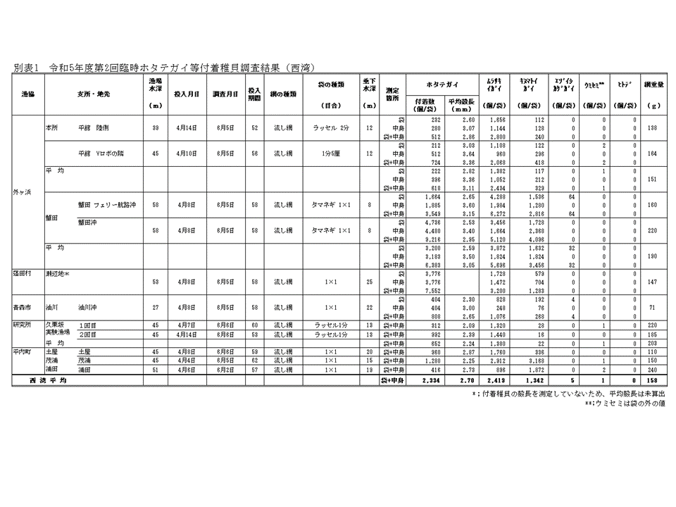 採苗速報第12号3