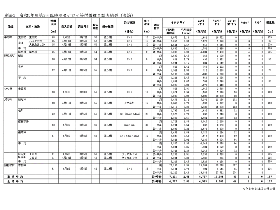 採苗速報第12号4