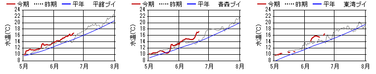 chart1450.png chart1450.png