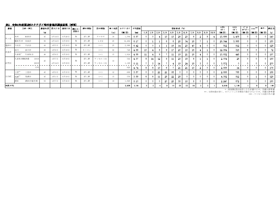 採苗速報第13号3