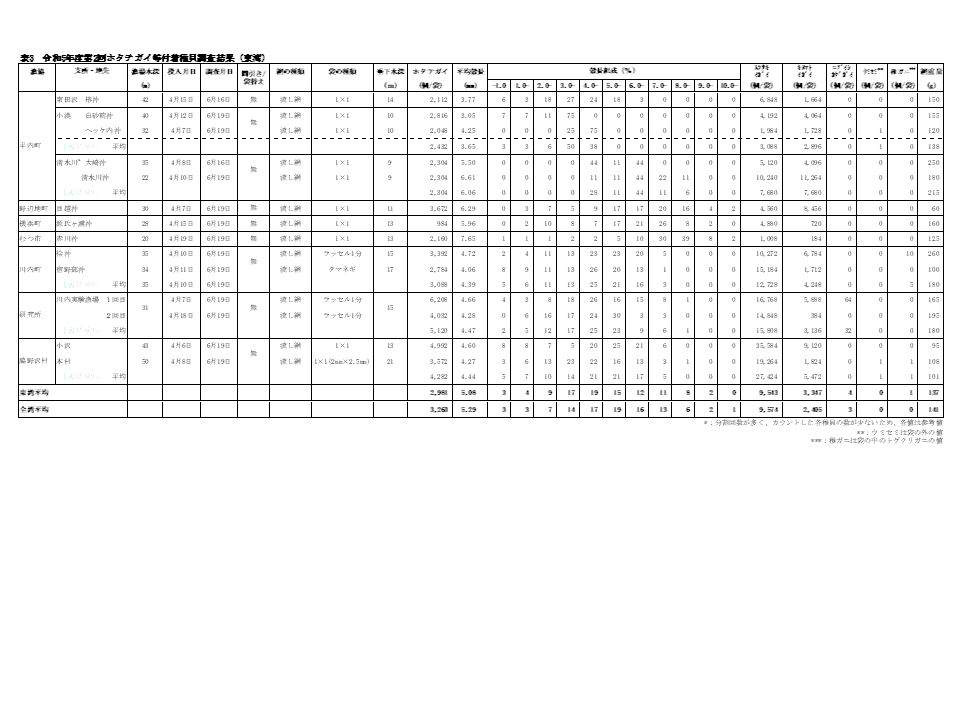 採苗速報第13号4