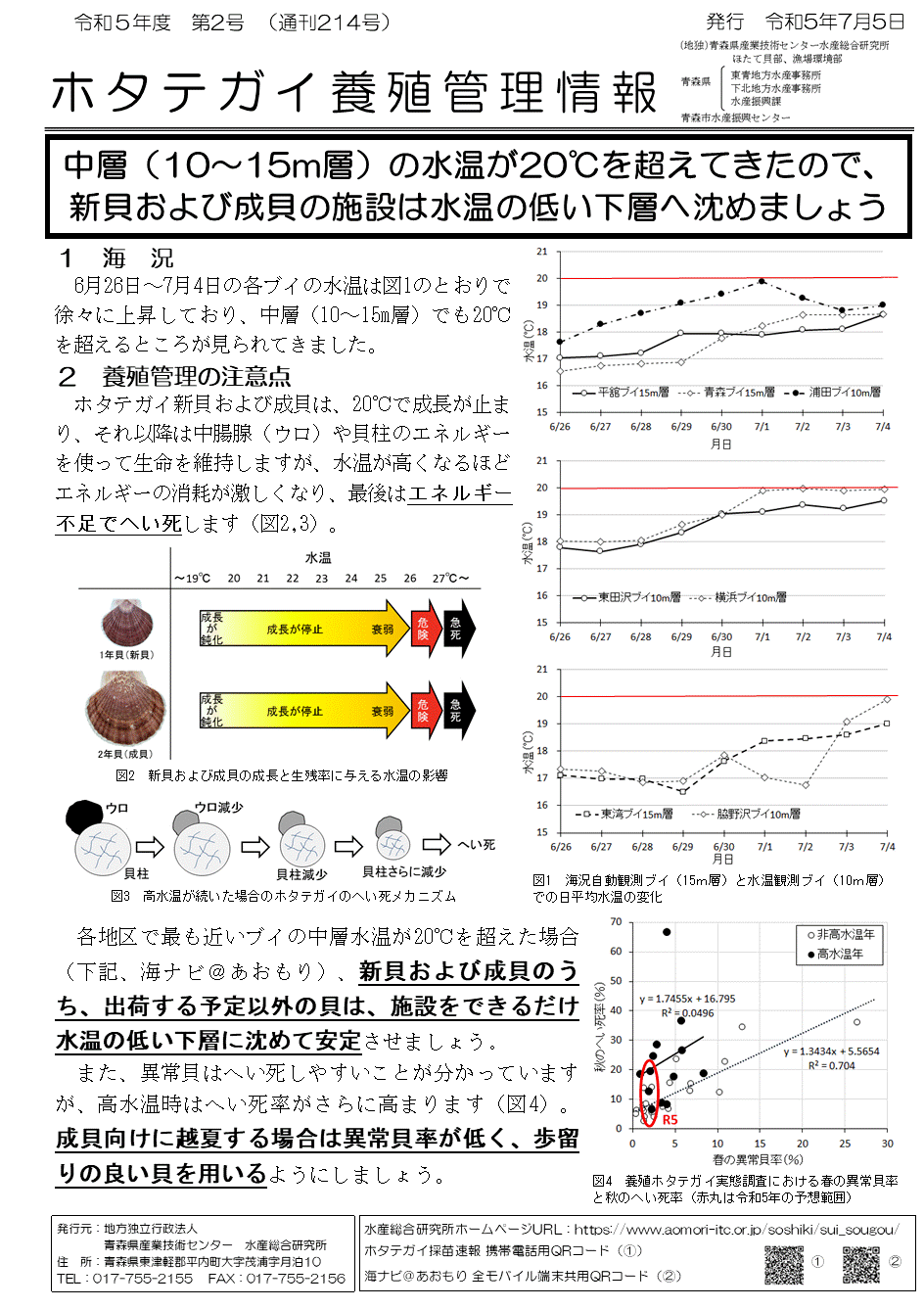 養殖管理情報第2号