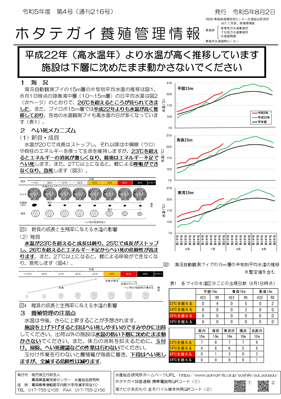 養殖管理情報第4号