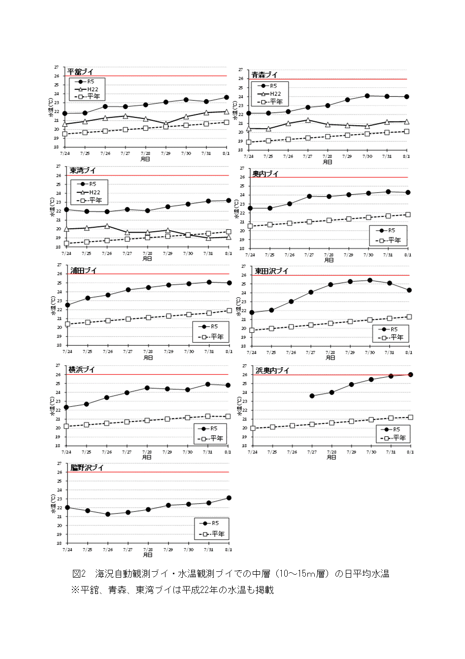 養殖管理情報第4号2