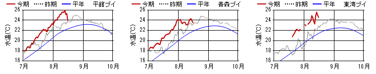 1458号 15m層日平均水温.png 1458号 15m層日平均水温.png