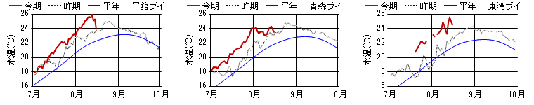 1458号　15m層日平均水温.png