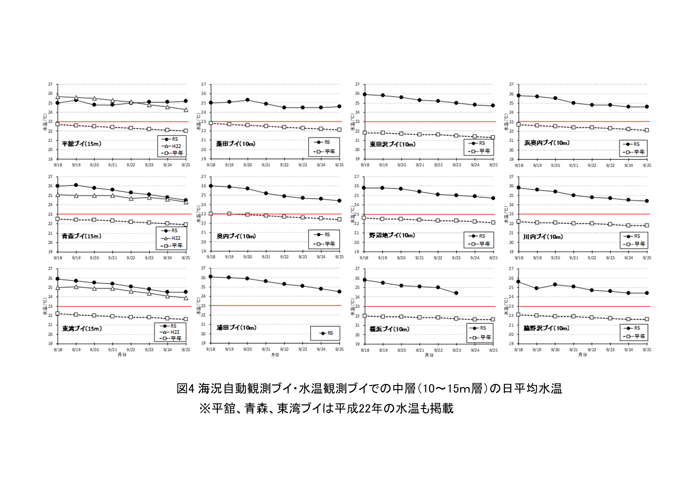 養殖管理情報7号２