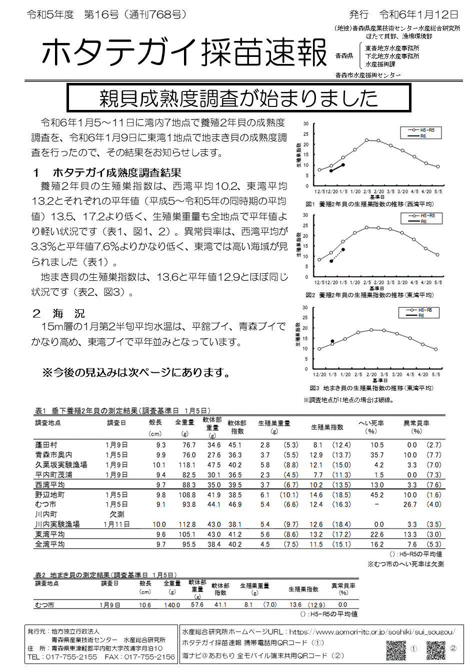 採苗速報第16号2