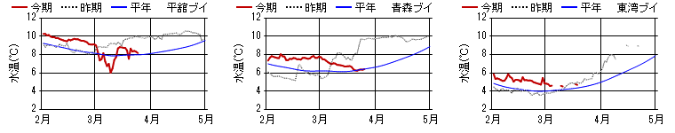 chart1489.png 15m層日平均水温