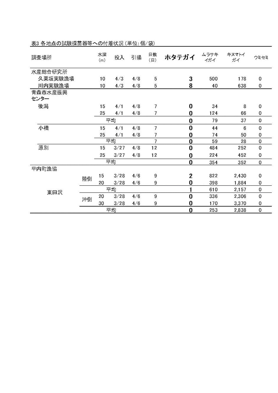 採苗速報第3号3