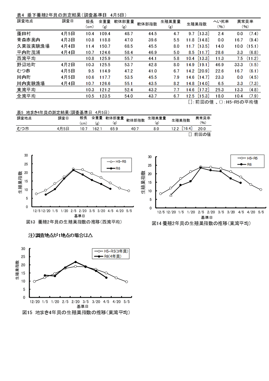 採苗速報第3号5